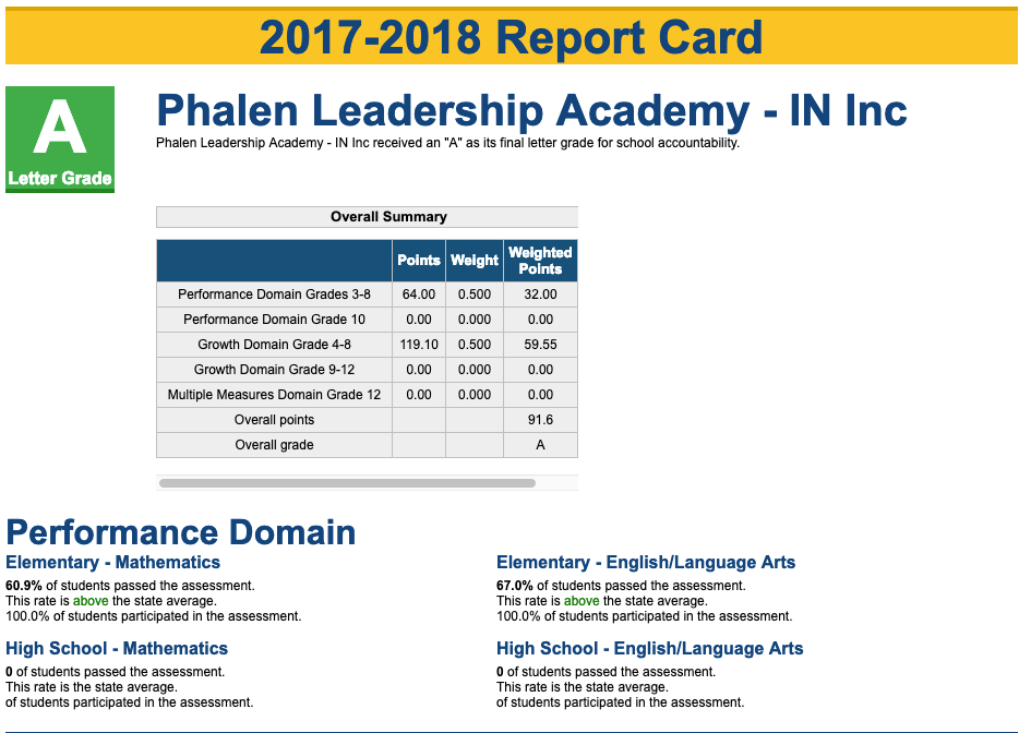 Phalen Leadership Academy Best Charter School 